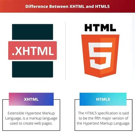 Differnces Between HTML and XHTML に対する画像結果