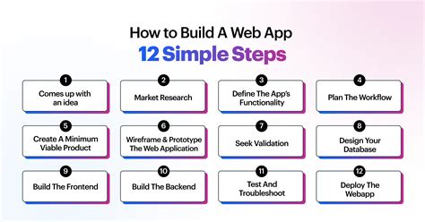 Image result for Build a Web App