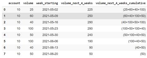 Python Pandas Cumulative Plot ಗಾಗಿ ಇಮೇಜ್ ಫಲಿತಾಂಶ