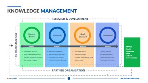 Image result for Knowledge Management Assessment Matrix