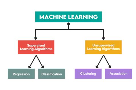Toradh íomhá ar Machine Learning Algorithm