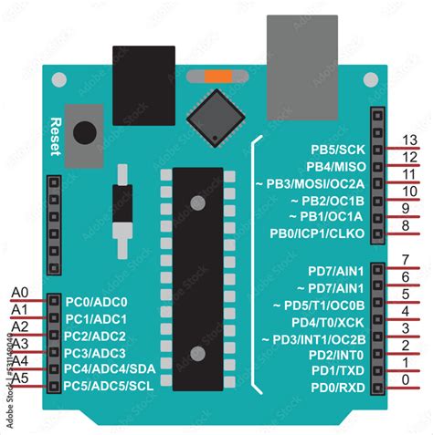 Afbeeldingsresultaten voor Microcontroller Under Microscope