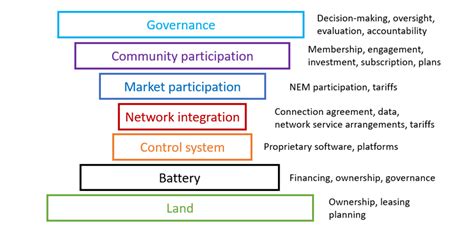 Stack Operating Models に対する画像結果