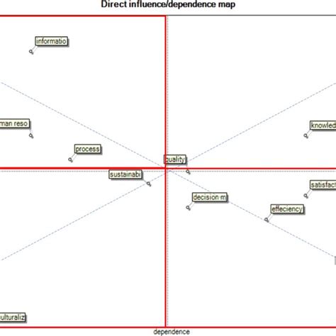 Direct/Indirect Chart に対する画像結果