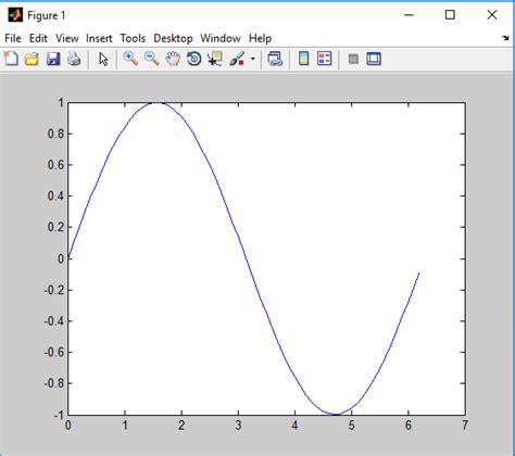 Toradh íomhá ar MATLAB Grid of Figures