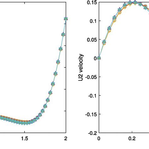 Toradh íomhá ar How Many API Call Will Done by See Unity Velocity