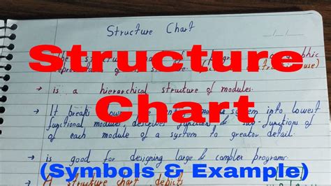 Image result for Structure Chart for Coding