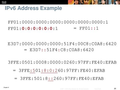 Image result for Broadcast IPv6 Address Example