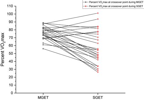 Substrate Utilization vs Intensity に対する画像結果