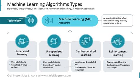 Image result for Machine Learning Algorithms Types