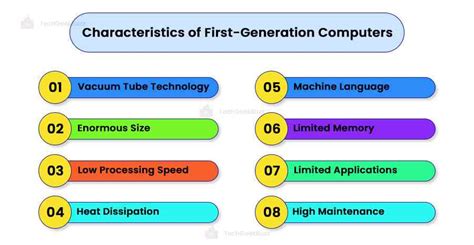 Characteristics of First Generation Computer に対する画像結果