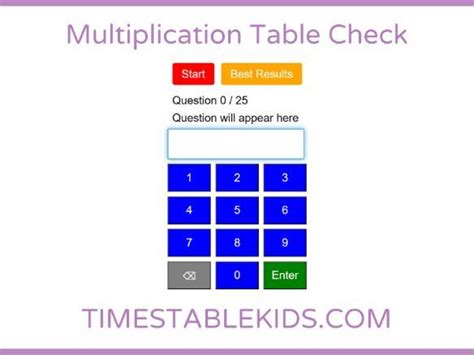 Image result for Statutory Multiplication Tables Check