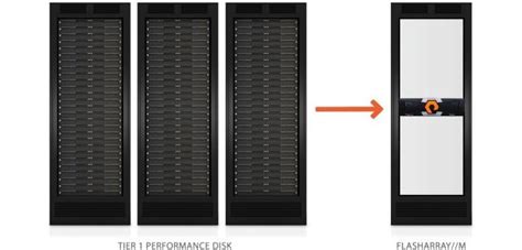 Image result for DB25 Connector Pure Storage Flash Array