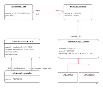 Image result for Editable Object Diagram