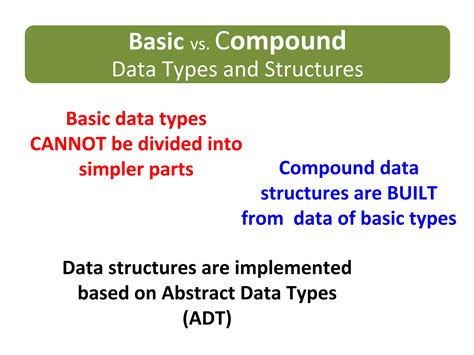 Basic Data Structure Array に対する画像結果