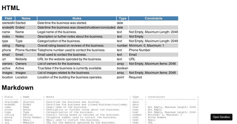 Image result for Mark Down Table Example