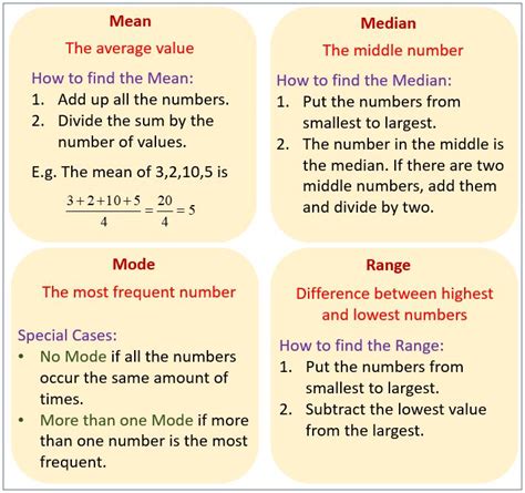 Image result for Essential Mode Examples