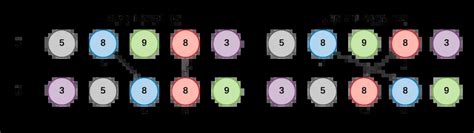 Image result for Stable Algorithms