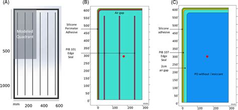 Humidity Drawing Example に対する画像結果