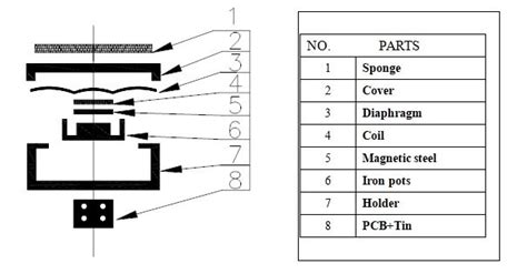 Microphone Exploded-View に対する画像結果