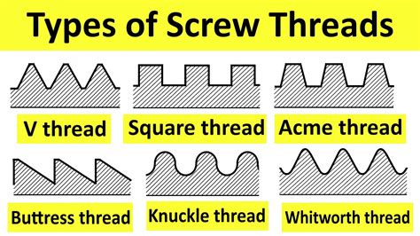 Standard Screw Thread Chart に対する画像結果