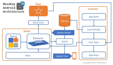 Afbeeldingsresultaten voor Android Input Method