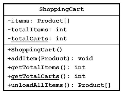 Image result for Shopping Cart Project in Java