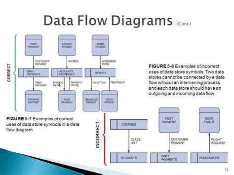 Program Logic Flow Diagram に対する画像結果