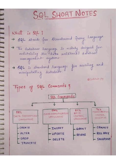 Note or Memo in SQL に対する画像結果