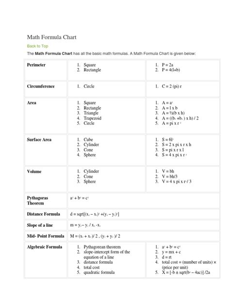 Image result for Generic Formula Chart