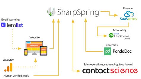 Deployment Tech Stack に対する画像結果