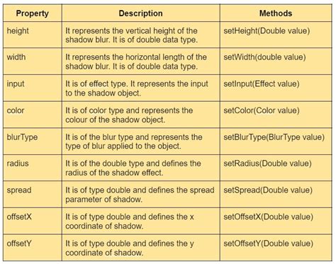 Drop Shadow JavaFX に対する画像結果