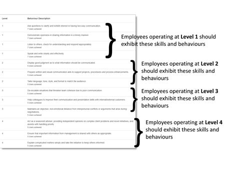 Competency Frame Work Flow Chart に対する画像結果