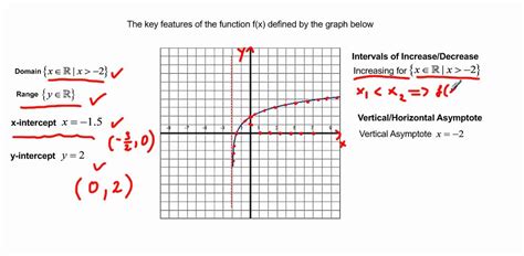 تصویر کا نتیجہ برائے Logarithmic Function Graph Increase and Decreasing