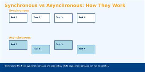 Image result for Asynchronous Searching Example