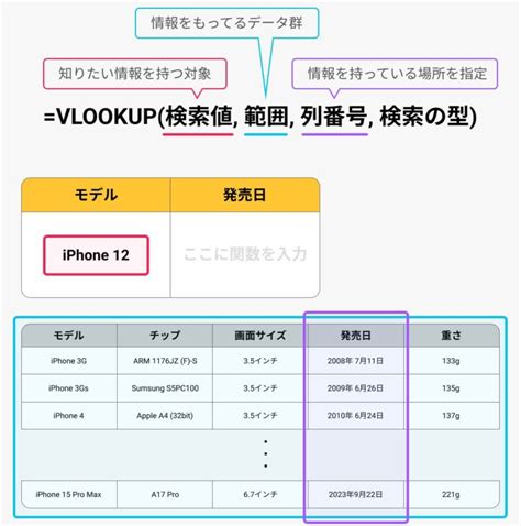 VLOOKUP Format に対する画像結果