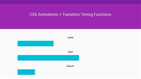 Image result for css animation timing function
