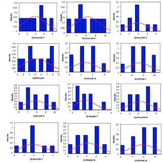 Normal Distribution Graph Axis に対する画像結果