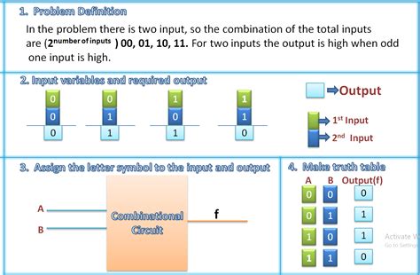 Image result for Combinational Circuit by Tutorials Point