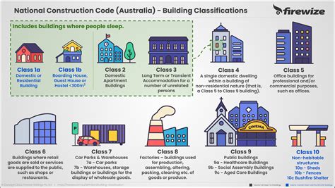 Toradh íomhá ar Building Code Cheat Sheet