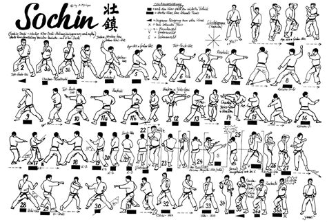 Kata Karate Tutorial に対する画像結果