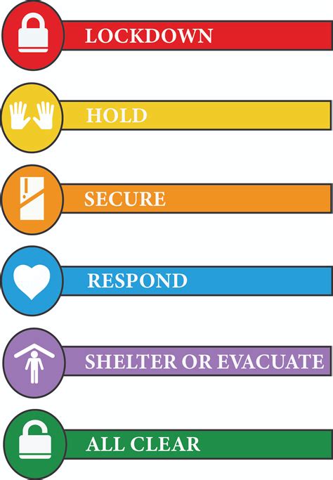 Lock Down Protocol に対する画像結果
