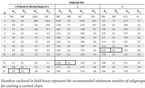 Control Chart Factors Table에 대한 이미지 결과