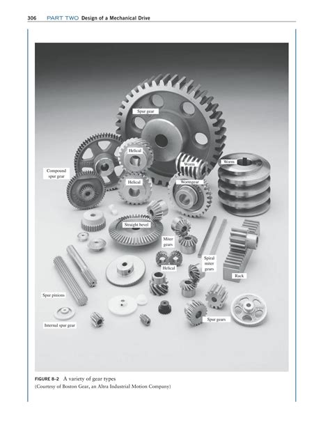 Machine Element Design に対する画像結果