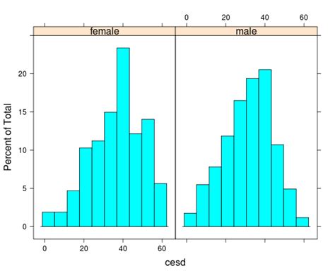 Toradh íomhá ar SAS and R Example Output
