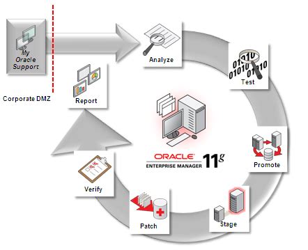 Image result for Oracle Account System