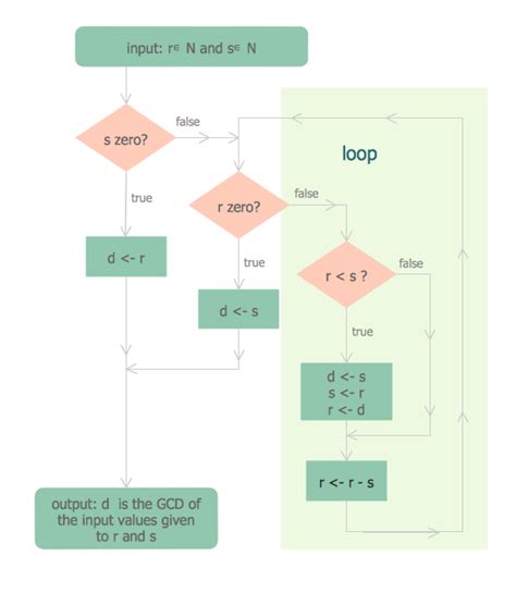 Image result for Work Order Flow Chart