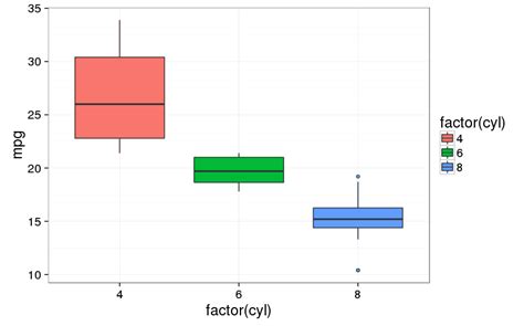 Image result for Bloxplot Point Color