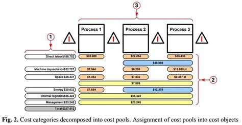 Image result for Value Stream Mapping Examples