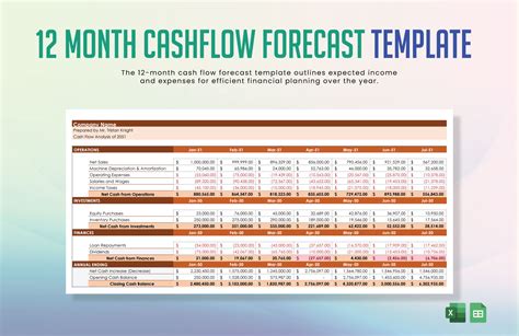 Cash Flow Projection に対する画像結果